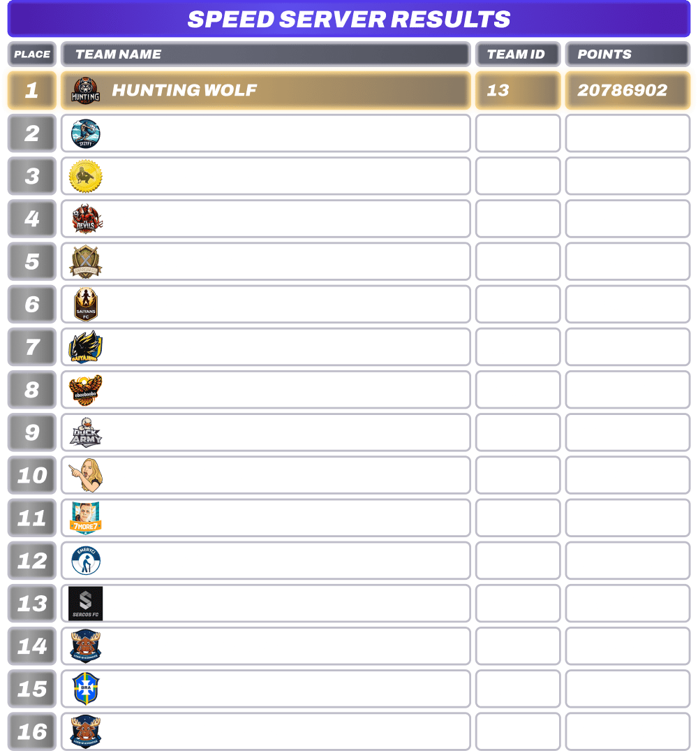 https://cdn.eu.ftgame.app/blog/speed-team-games-table-min.png